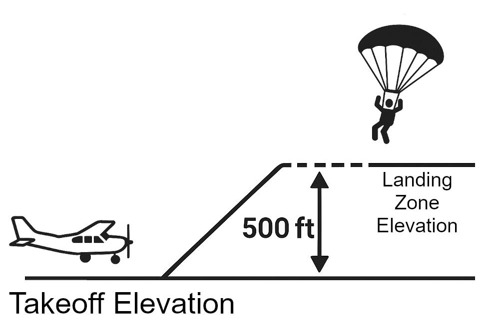 LZ Offset example